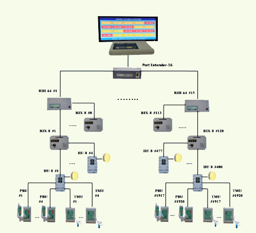 Panic Architecture